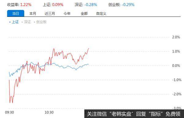 游资不朽哥：注意风险！（2021