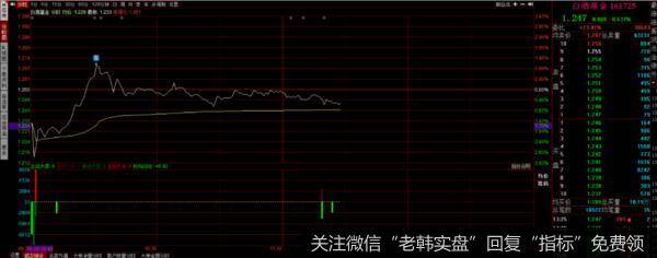 注意风险