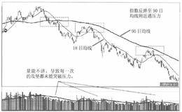 空间优化