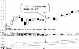 JCS线在JCM线处获得支撑时买入的简要分析