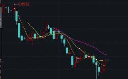 “279万买进 3分钟亏120万！”1分钟爆拉70%触发熔断 惊魂4分钟竟因一指乌龙