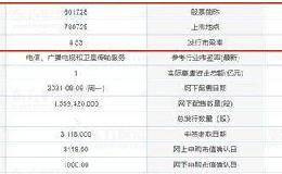 见证历史！史上最容易中签新股来了 顶格申购或中40多签