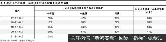 荀玉根最新<a href='/scdx/368798.html'>股市</a>评论：今年行情节奏类似10年先抑后扬 智能制造仍然是第一梯队1