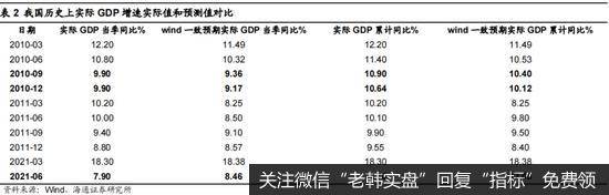 荀玉根最新股市评论：今年行情节奏类似10年先抑后扬 智能制造仍然是第一梯队2