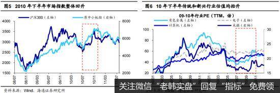 荀玉根最新股市评论：今年行情节奏类似10年先抑后扬 智能制造仍然是第一梯队3