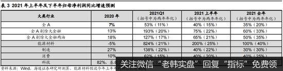 荀玉根最新股市评论：今年行情节奏类似10年先抑后扬 智能制造仍然是第一梯队4