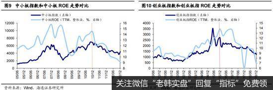 荀玉根最新股市评论：今年行情节奏类似10年先抑后扬 智能制造仍然是第一梯队6