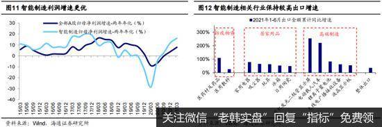 荀玉根最新股市评论：今年行情节奏类似10年先抑后扬 智能制造仍然是第一梯队7