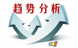行业趋势强弱