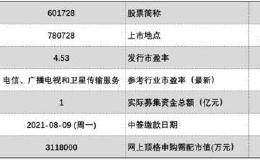 千亿巨无霸今日打新 募资额或超540亿 两只“肉签”芯片股也来了