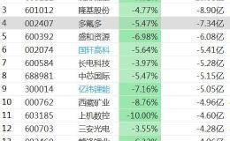 资金大幅出逃高景气板块！聪明资金提前抢筹白马股 这些公司中报业绩预亏