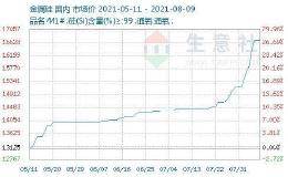 价格创下三年内新高！金属硅丰水期依然供不应求 概念股业绩大增（名单）