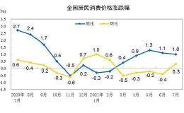 CPI超预期！农业股大涨 肉价拐点到了？