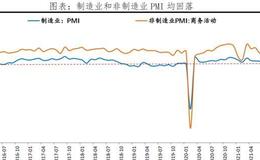 任泽平股市最新相关消息：对未来经济下行压力要有估计和准备（2021.8.9）