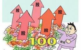 冯矿伟：趋势突破