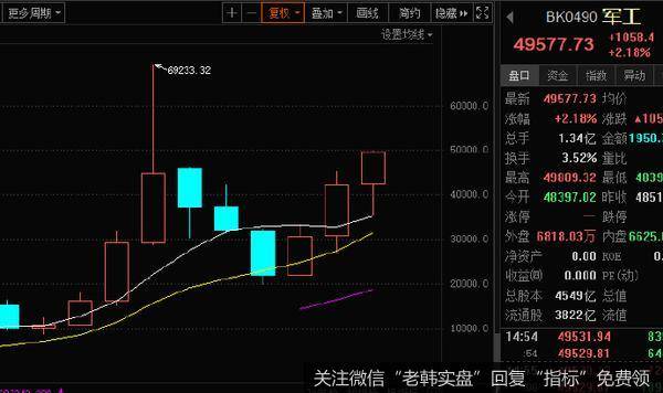 丁大卫最新股市评论