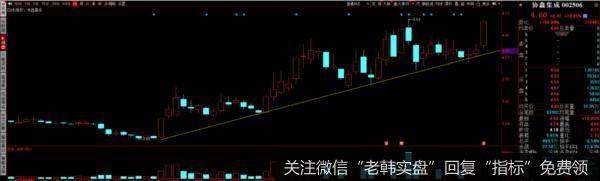 游资不朽哥:乱拳打死老师傅