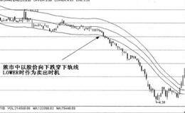 盘中动态选股的基本原则是什么 