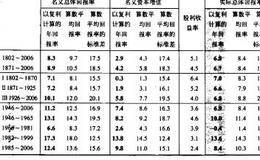 长期回报率、短期回报率及其波动性概述