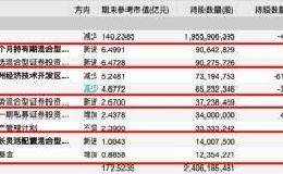 又涨停！8天暴涨53% 这家“氢能龙头”火了 一批明星基金经理赚大了