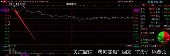 猎豹实盘：大盘为啥涨不动了？