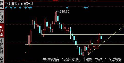 游资不朽哥：2周30%的诱惑1