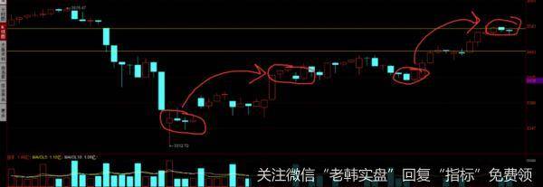 游资不朽哥：2周30%的诱惑2