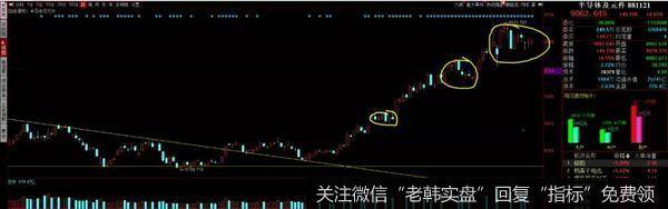 游资不朽哥：2周30%的诱惑8