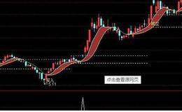 固定收益资产回报率的下降的分析