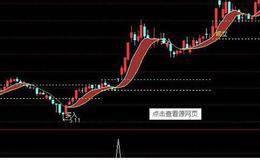 固定收益资产回报率的下降的分析