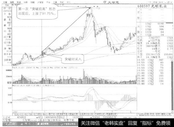 成交量向上突破的运用示列图2