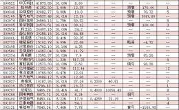 26股涨停！两因素助储能板块涨近6%！资本涌入三大类企业将受益！