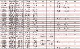 26股涨停！两因素助储能板块涨近6%！资本涌入三大类企业将受益！