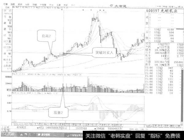 成交量向上突破的运用示列图3