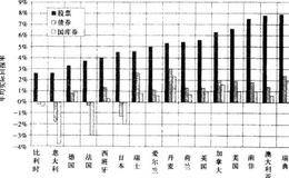 股票溢价概述