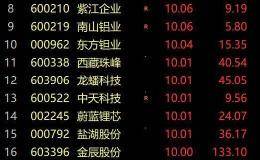 突然爆发！2000亿“盐皇”直线拉涨停！白酒板块回调 钢铁品种逆势走高