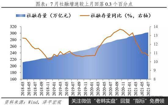任泽平<a href='/caijunyi/368387.html'>股市</a>最新相关消息：解读7月金融数据：大宗商品通胀的高点已现 经济将逐季放缓