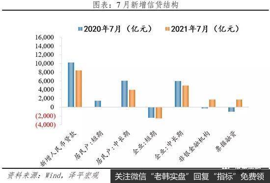 解读7月金融数据：大宗商品通胀的高点已现 经济将逐季放缓