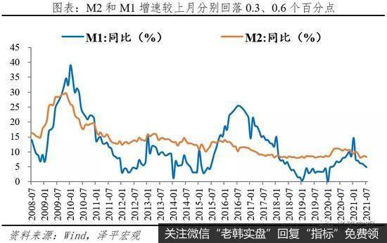 任泽平股市最新相关消息：