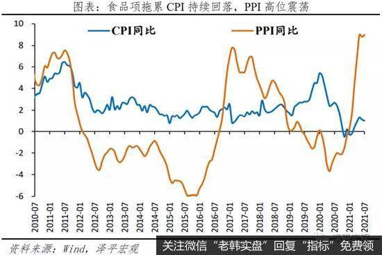 大宗商品通胀的高点已现 经济将逐季放缓