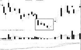 岛形反转形态陷阱的破解技巧的解析
