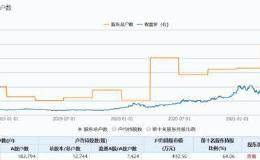 582亿定增震动A股！“创业板一哥”再放大招 锂电产业链“接着奏乐接着舞”？