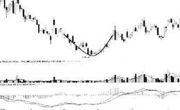 圆弧形态陷阱的破解技巧的解析