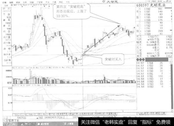 成交量向上突破的运用示列图8