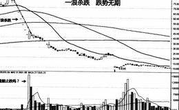 大幅暴跌<em>股票量能</em>比维持稳定的概述