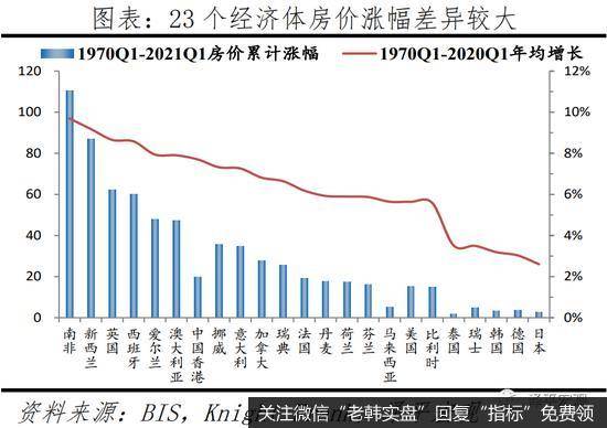 任泽平<a href='/lidaxiao/368561.html'>股市</a>最新相关消息:2021全球房价大<a href='/renzheping/368381.html'>趋势</a>