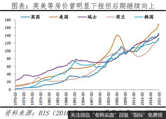 2021全球房价大趋势