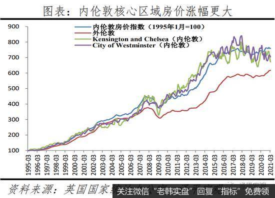 任泽平股市最新相关消息:2021全球房价大趋势1