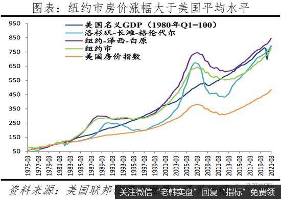 任泽平股市最新相关消息:2021全球房价大趋势2