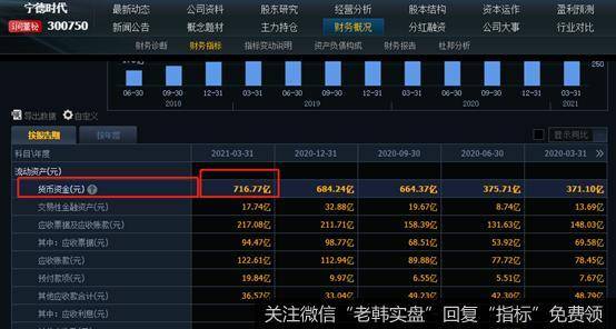 猎豹实盘：疯狂的锂电池！何时见顶？